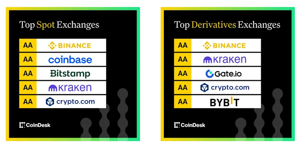 Why the Market Needs a Rules-Based Benchmark for Centralised Exchanges