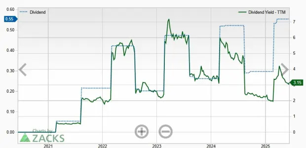 Barclays Rises 32.3% YTD: Is it the Right Time to Buy the Stock?