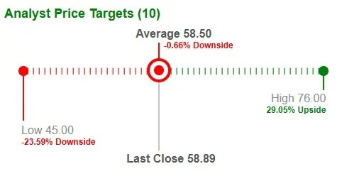 BHF Outperforms Industry, Trades at a Discount: How to Play the Stock