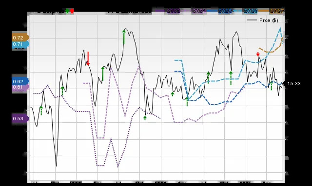 Wall Street Analysts Predict a 25.9% Upside in Veris (VRE): Here's What You Should Know