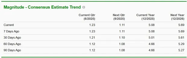 Should You Buy or Hold Sprouts Farmers Stock at Its Current Price?