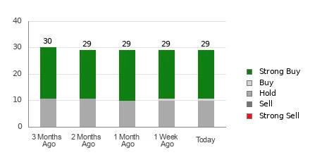 Is It Worth Investing in Gilead (GILD) Based on Wall Street's Bullish Views?