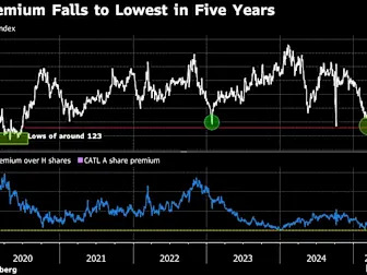 Chinese Stocks’ Premium Over Hong Kong Peers Drops to 5-Year Low