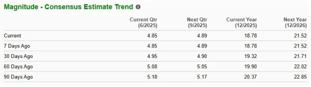 BHF Outperforms Industry, Trades at a Discount: How to Play the Stock