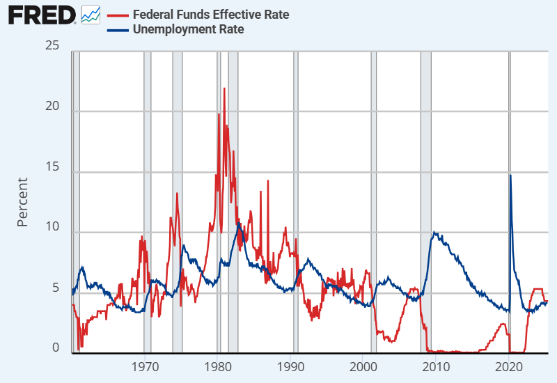 When Will the Unemployment Rate Influence Fed Policy?