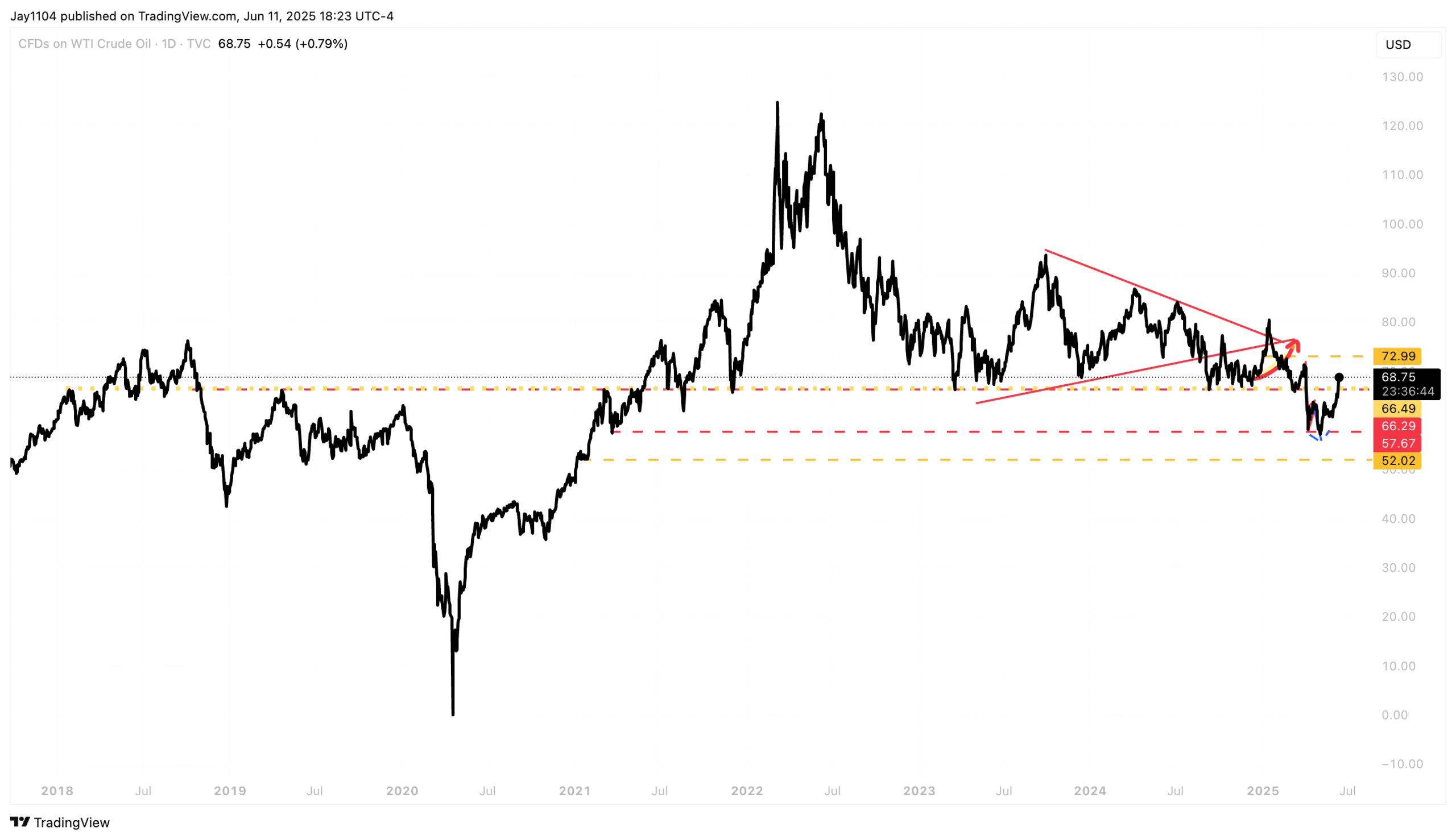 S&P 500 Hovers Near Resistance With PPI Set to Test Market Direction