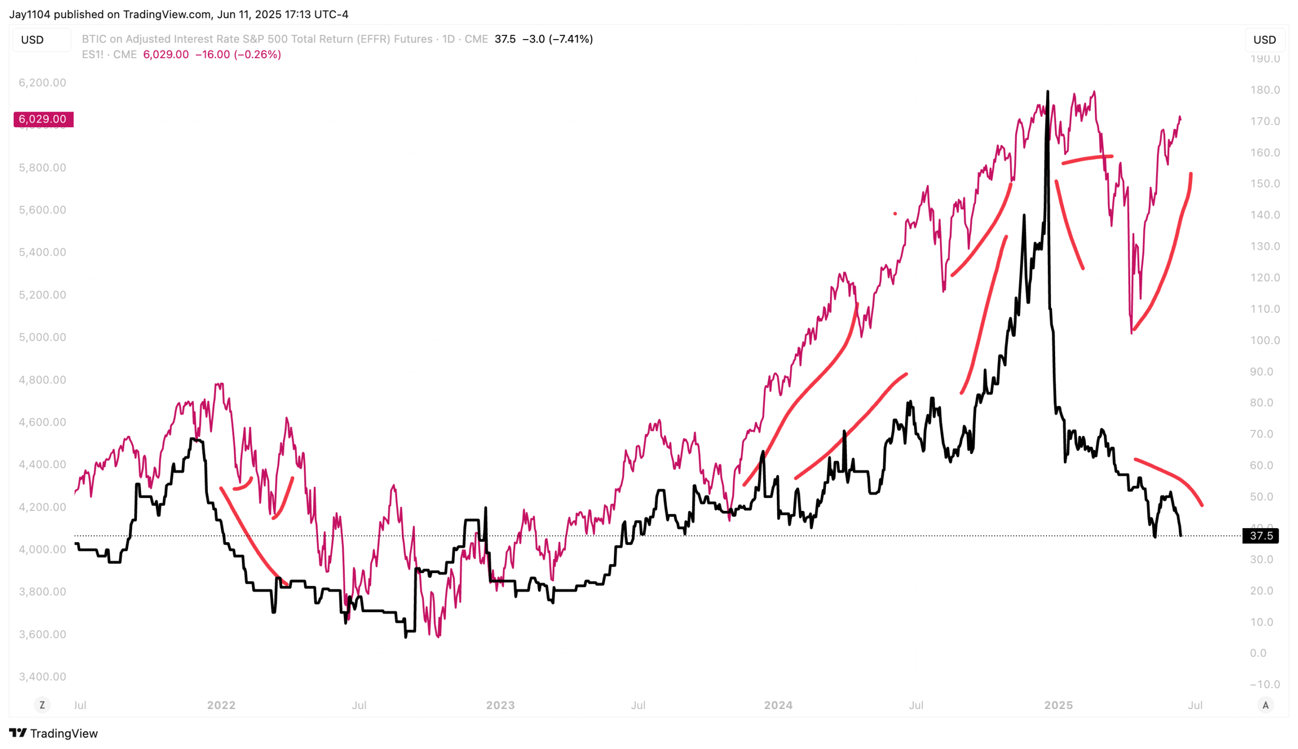 S&P 500 Hovers Near Resistance With PPI Set to Test Market Direction