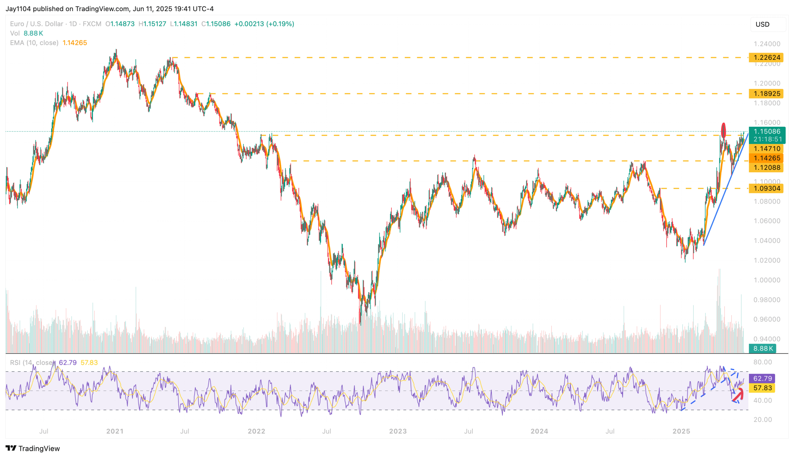 S&P 500 Hovers Near Resistance With PPI Set to Test Market Direction