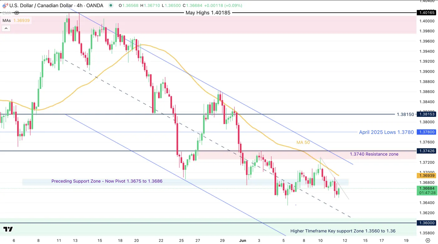 CPI Miss Sends US Dollar Lower as Stocks Lose Momentum Ahead of PPI