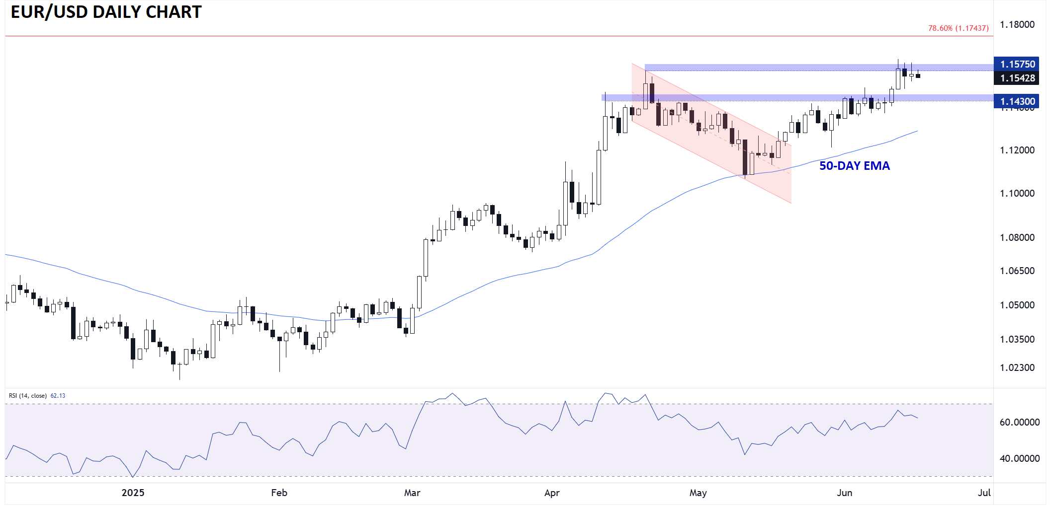 FOMC Meeting Preview: Will the Fed Leave the Door Open for a July Cut?