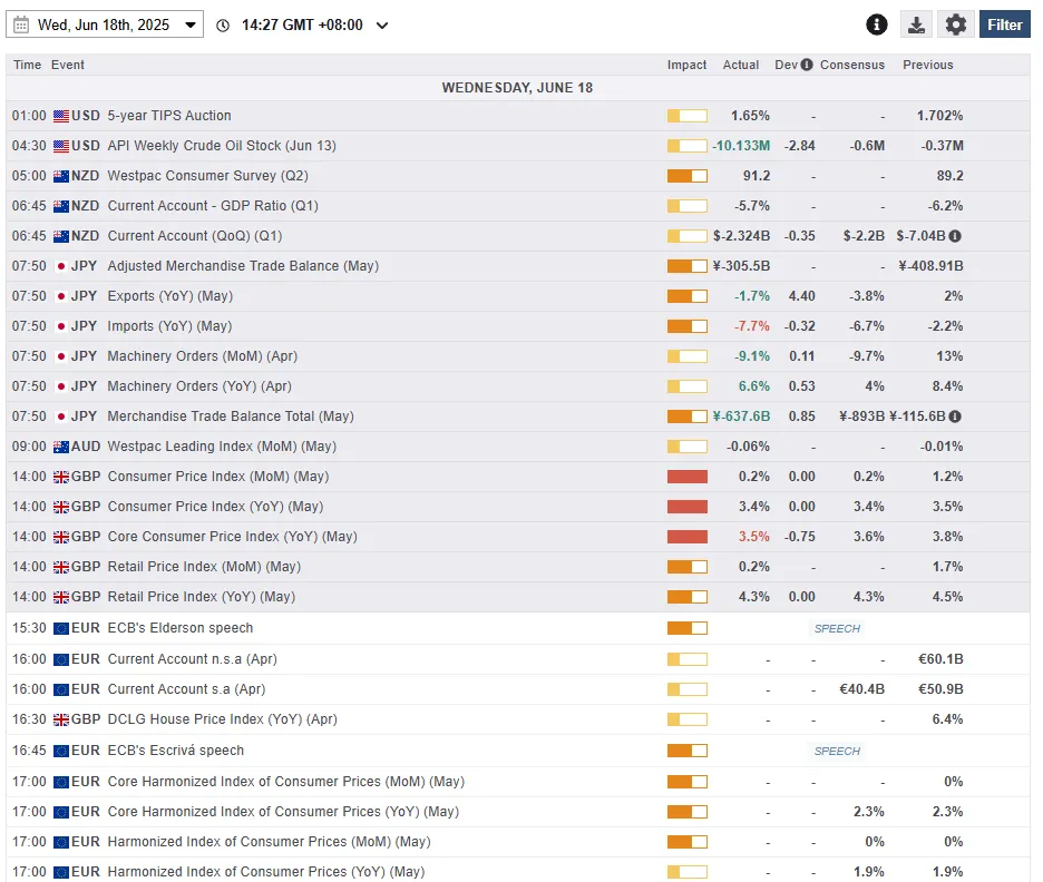 Geopolitical Tensions Fuel Oil Surge, Hit Stocks, While Silver Outperforms Gold