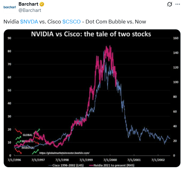 Nvidia: Why the Tech Bubble Analogy Falls Apart for the AI Giant