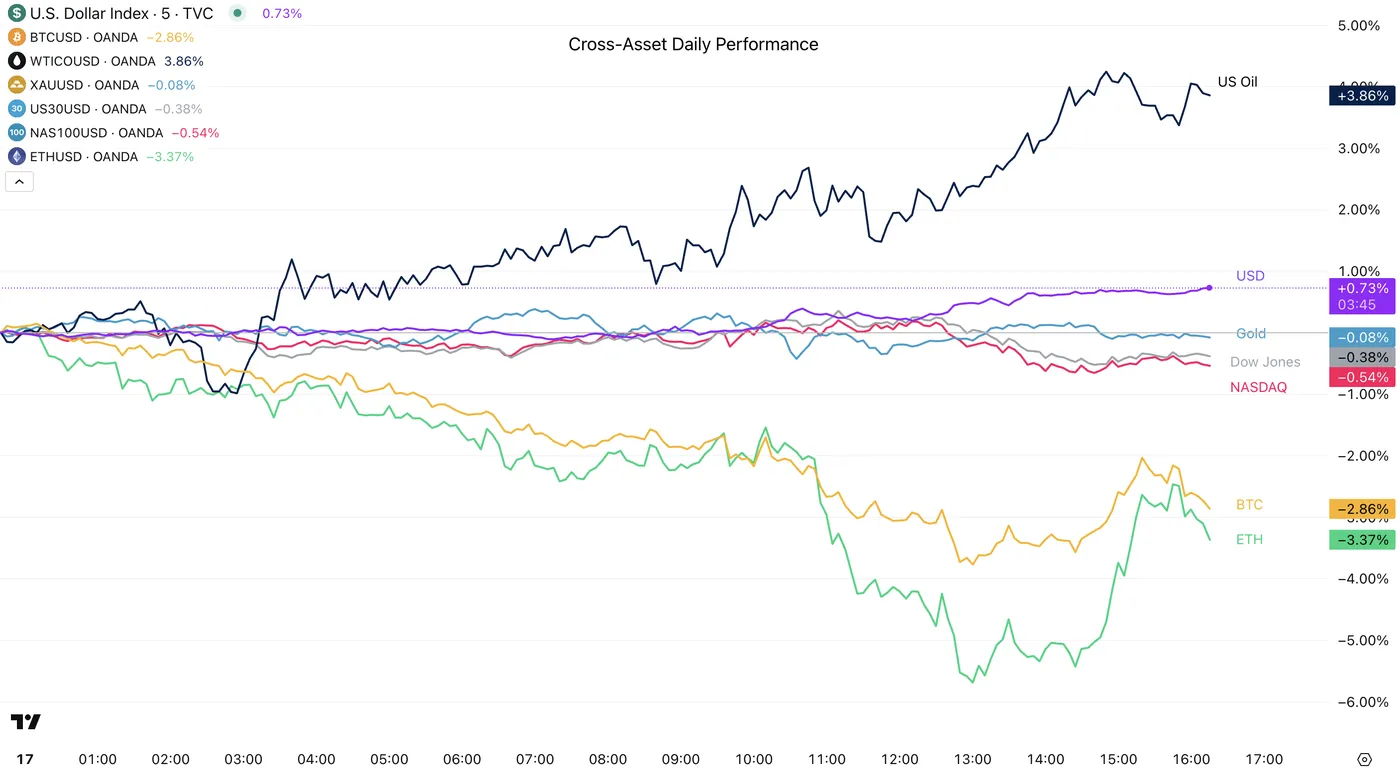 Safe-Haven Currencies Surge While Pound Sinks Before Fed Rate Decision