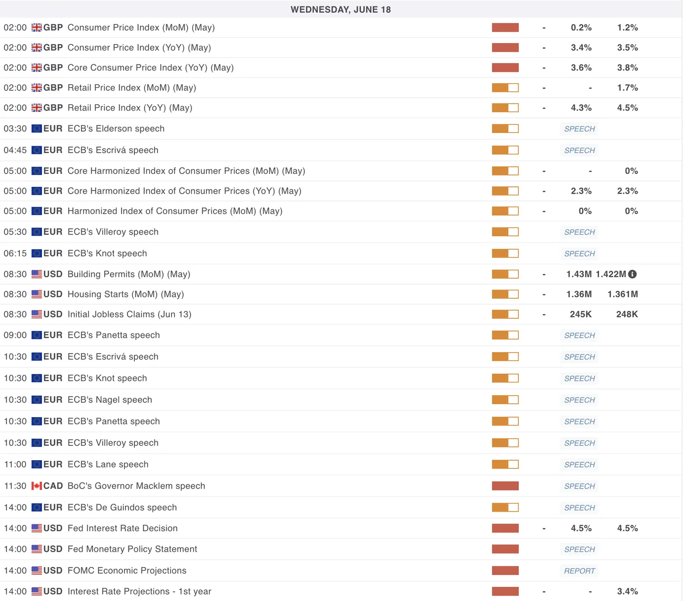 Safe-Haven Currencies Surge While Pound Sinks Before Fed Rate Decision