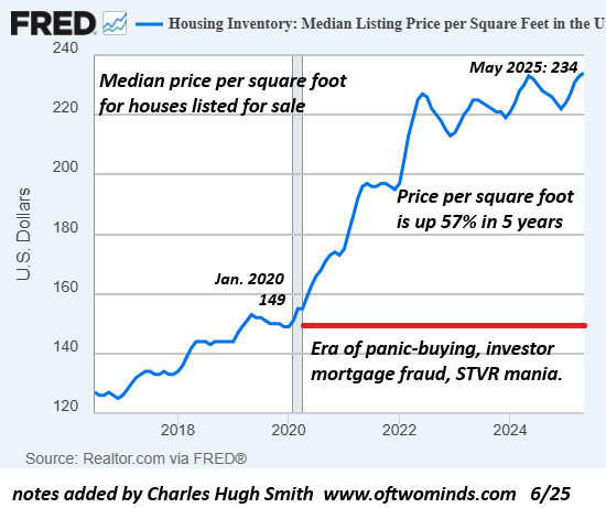 How Housing Bubble 2 Will Burst: The Investor Exodus Nobody’s Pricing In
