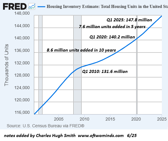 How Housing Bubble 2 Will Burst: The Investor Exodus Nobody’s Pricing In