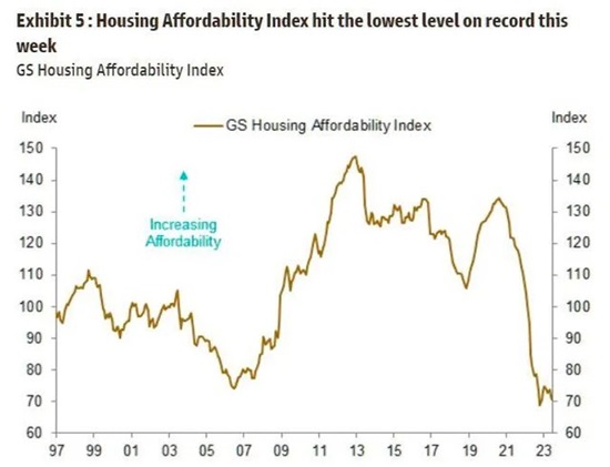 How Housing Bubble 2 Will Burst: The Investor Exodus Nobody’s Pricing In
