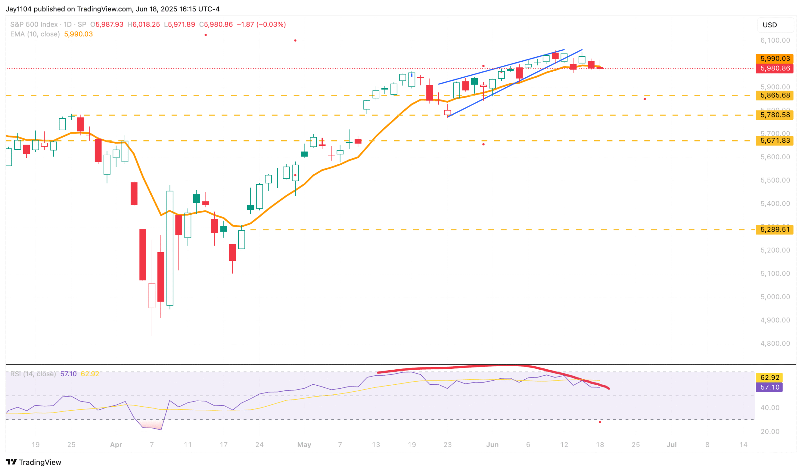Stocks Stall as Fed Signals End of 0% Era and Higher Long-Term Rates