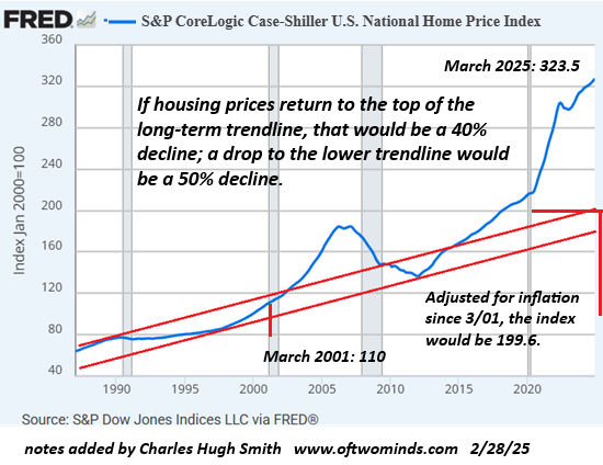 How Housing Bubble 2 Will Burst: The Investor Exodus Nobody’s Pricing In