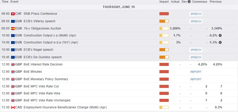 US Dollar Strength and Oil Surge: A Fragile Mix for Global Equities