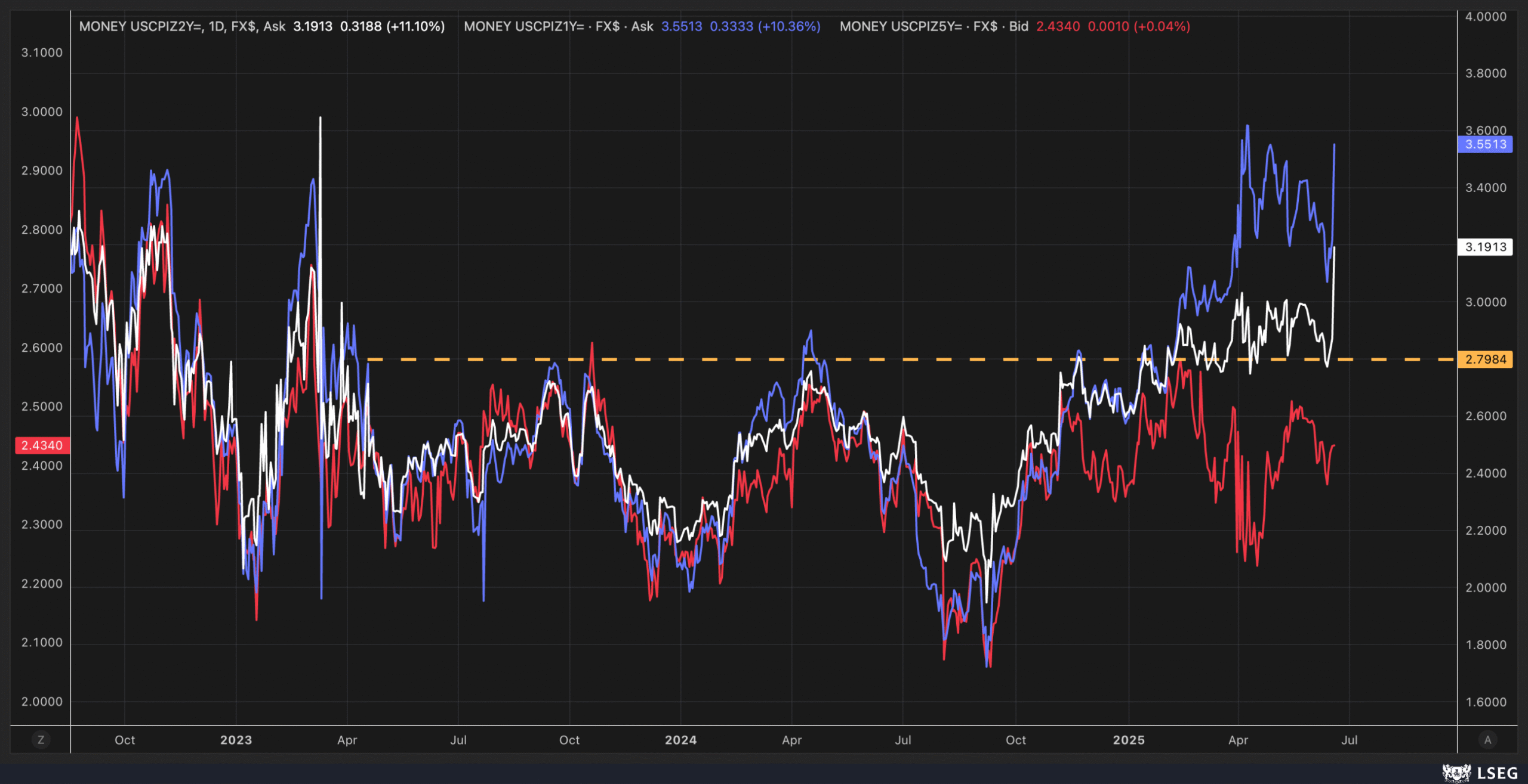 Stocks Stall as Fed Signals End of 0% Era and Higher Long-Term Rates