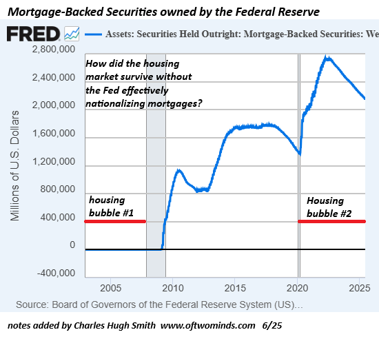 How Housing Bubble 2 Will Burst: The Investor Exodus Nobody’s Pricing In