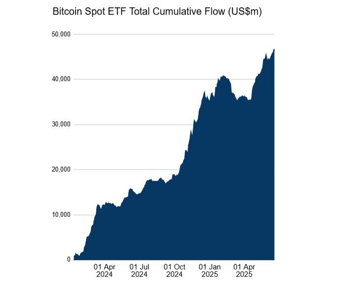 US crypto ETF approval odds surge to ‘90% or higher’ — Bloomberg analysts