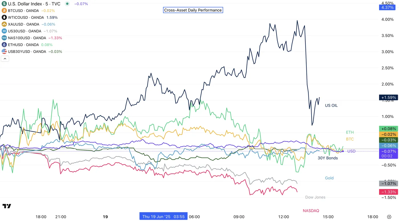 Swiss Rate Cut and BoE Hold Add to Gloomy Global Market Sentiment