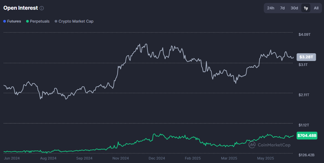 High risk, high reward: Crypto perpetual futures gain momentum in US