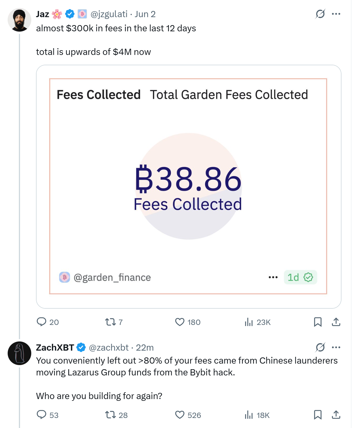 ZachXBT slams Bitcoin bridge Garden Finance for laundering hacked funds