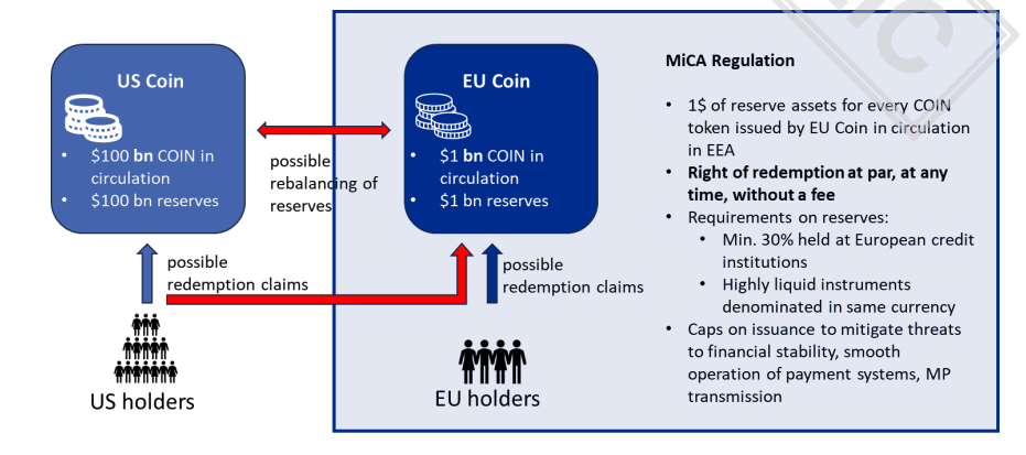 European Commission downplays stablecoin risks, counters ECB warning