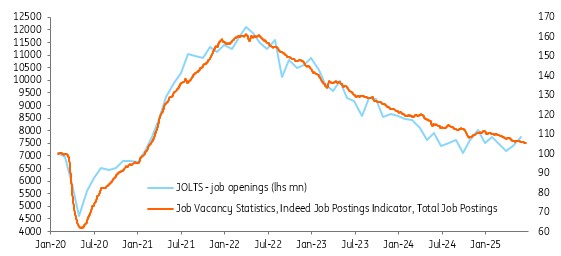 US Manufacturing Continues to Struggle Amid Signs of Jobs Resilience