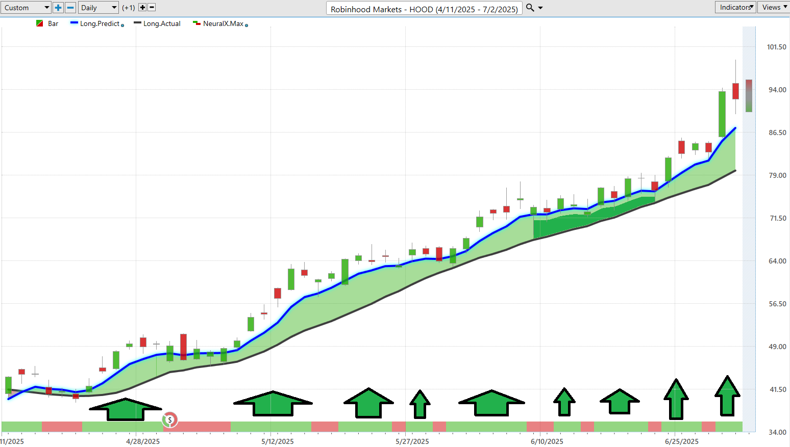 VantagePoint A.I. Stock of the Week Robin Hood Markets ($HOOD)