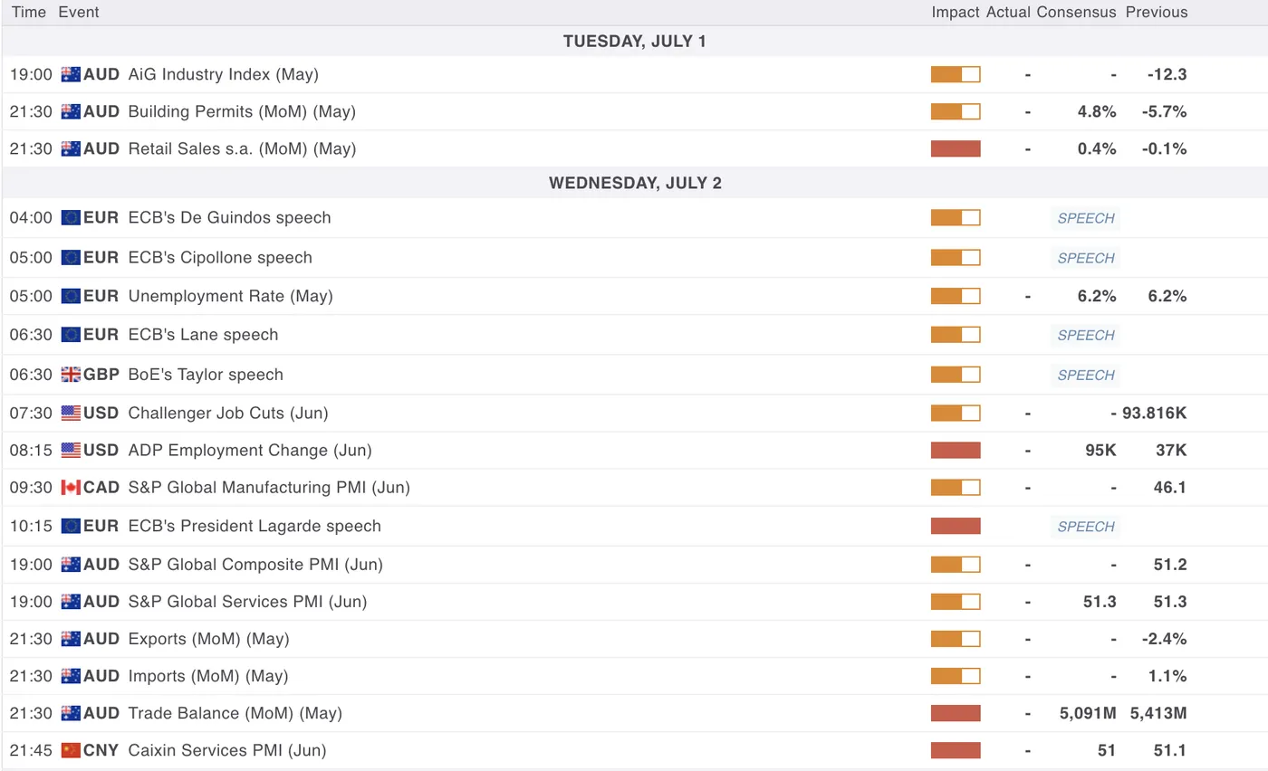 ISM and JOLTS Beats Offer Temporary Lift Ahead of Key Payroll Test This Week