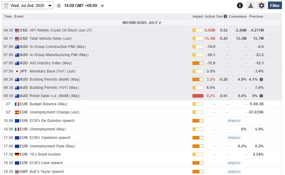 Markets Rotate Amid Central Bank Caution and Rising Trade Risks
