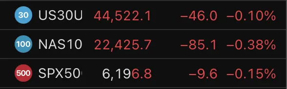 US Stocks Point to Muted Reaction at the Open Despite Big ADP Jobs Miss