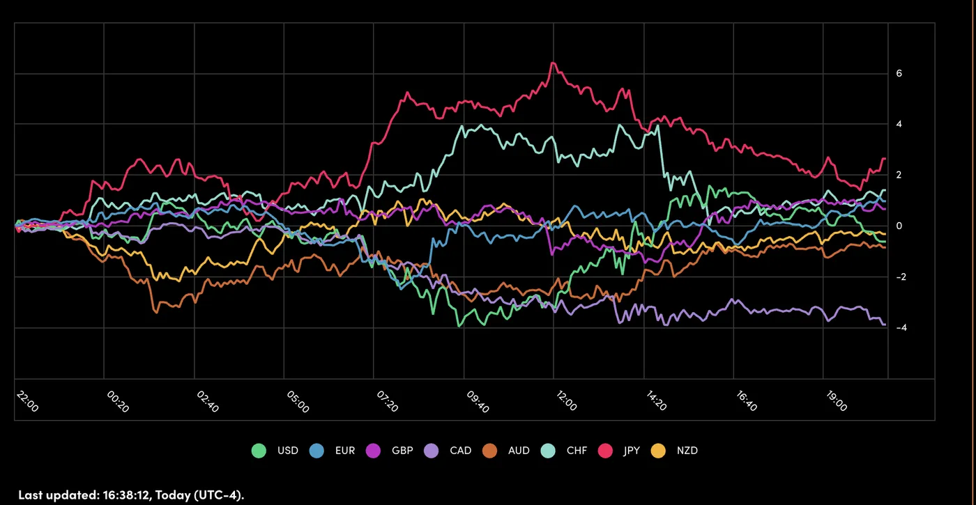 ISM and JOLTS Beats Offer Temporary Lift Ahead of Key Payroll Test This Week