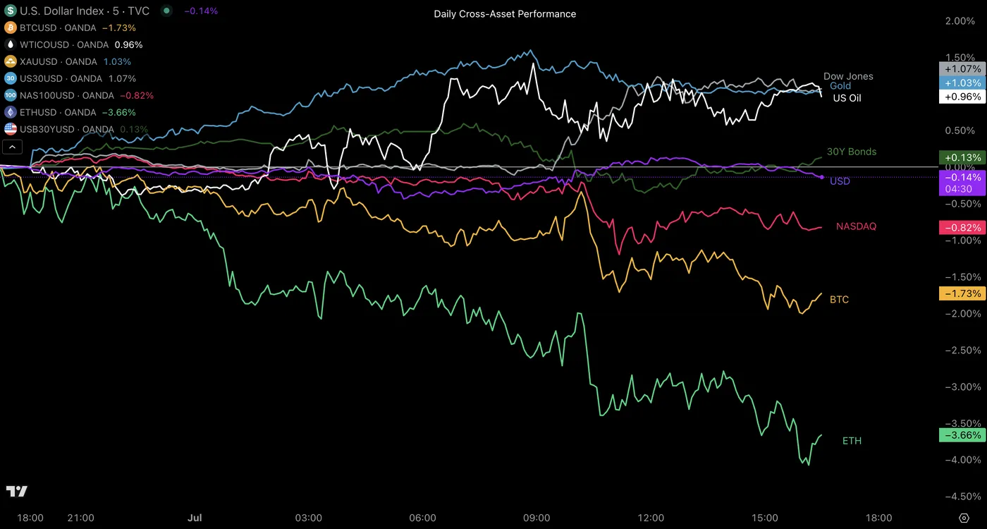 ISM and JOLTS Beats Offer Temporary Lift Ahead of Key Payroll Test This Week