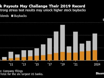 Biggest US Banks Boost Payouts After Lighter Fed Stress Test