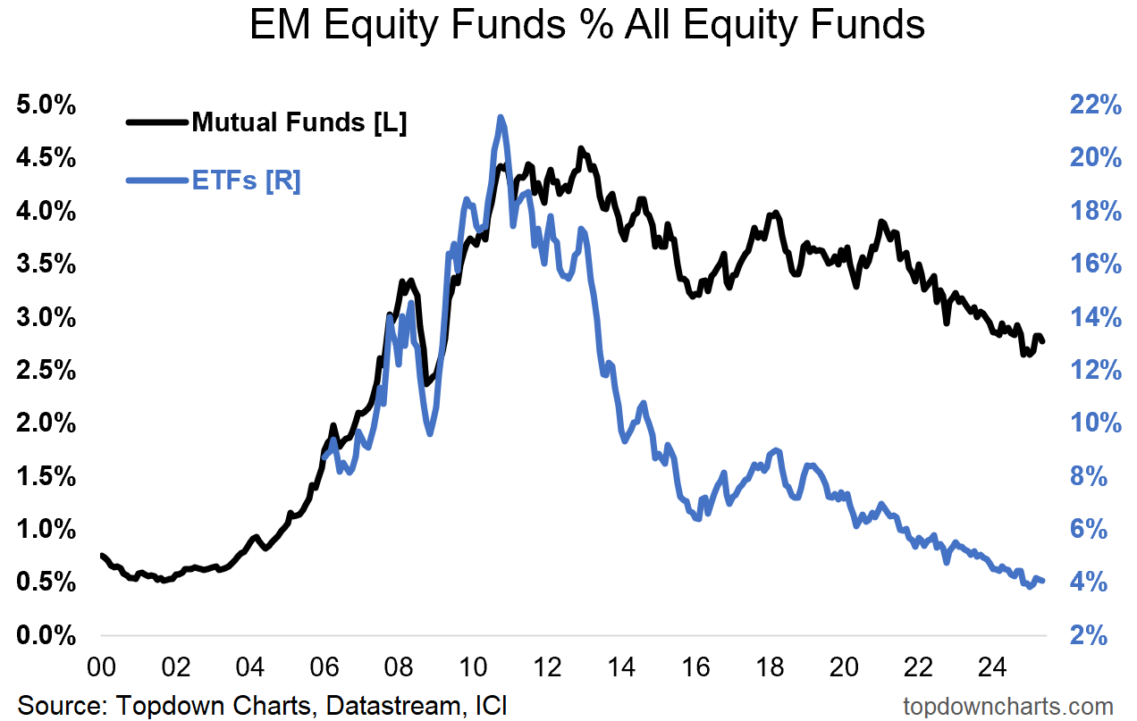 Why the Next Cycle in Global Equities Could Belong to Emerging Markets