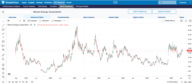 Think You Missed the AI Rally? These Grid-Backed Plays Are Just Getting Warmed Up