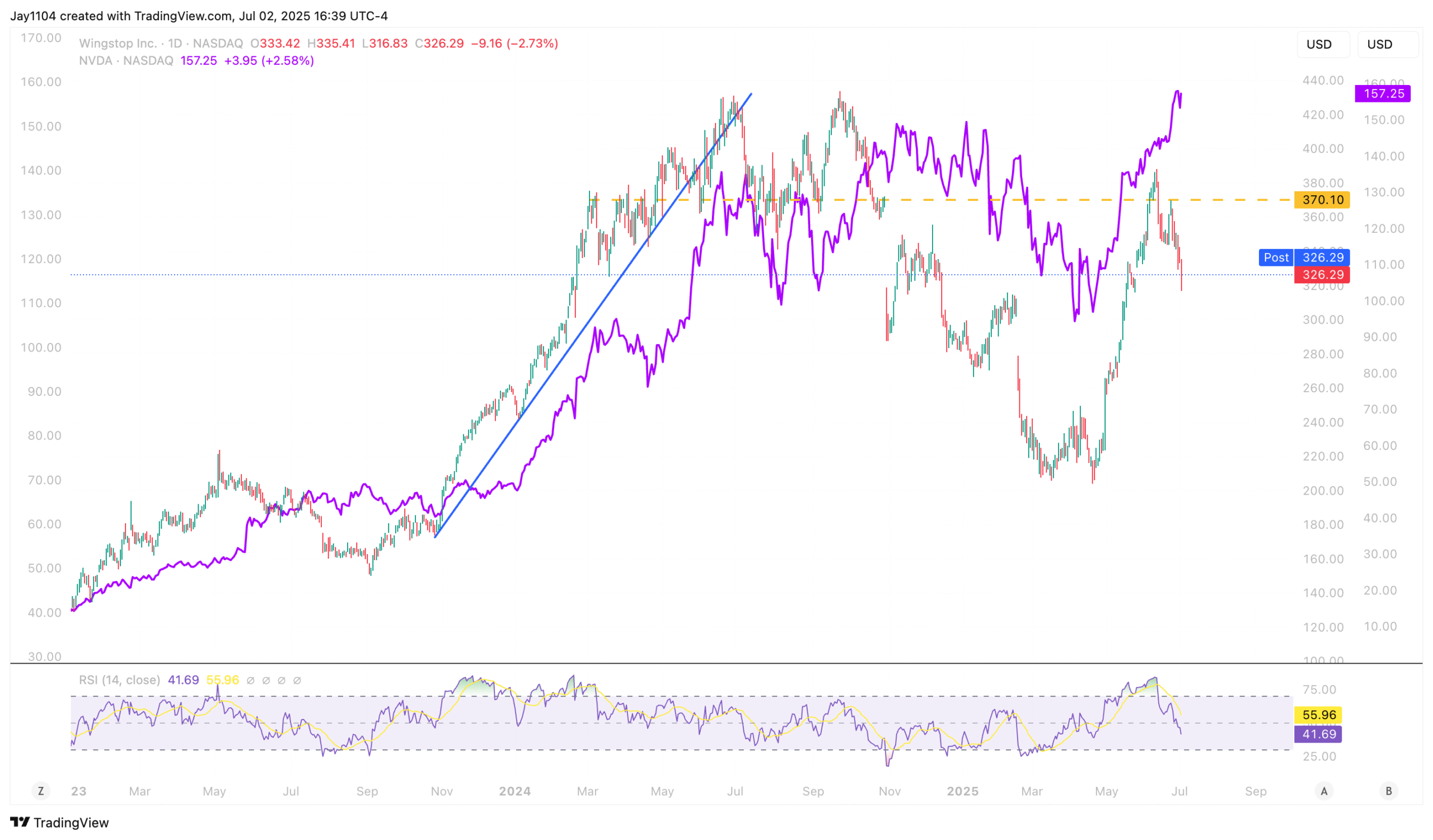 Can Stocks Hold Steady as Political Noise Clashes With Soft Data?
