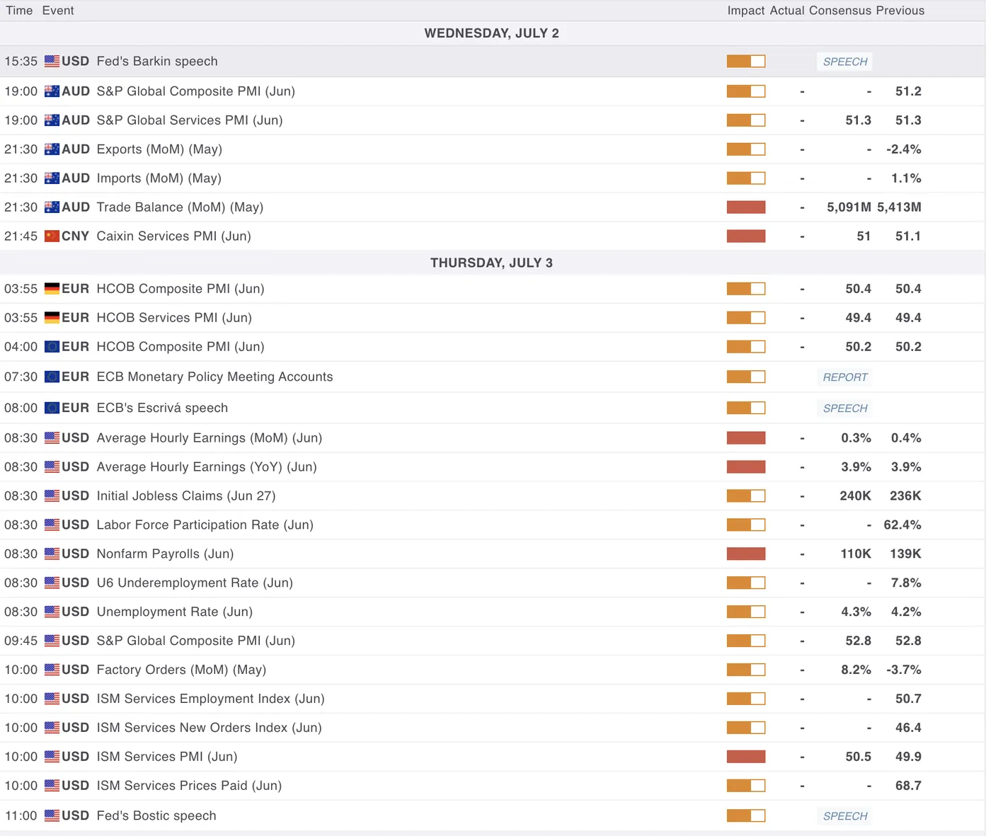 GBP/USD Faces More Pressure as UK Political Risks Cloud Outlook