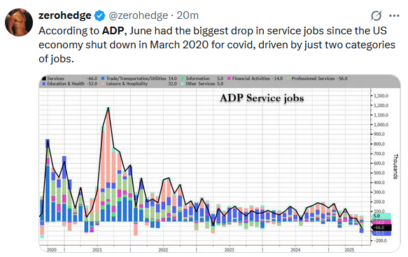 Service Sector Weakness Flags Labor Market Trouble Ahead of NFP Release