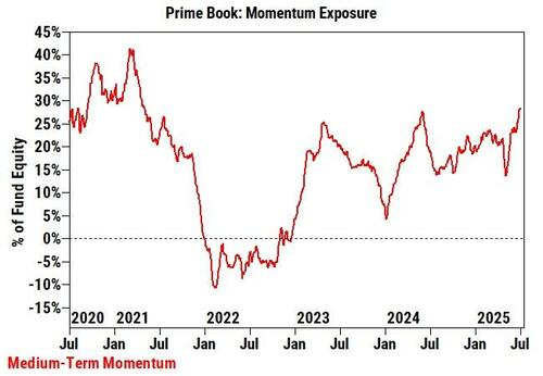 Service Sector Weakness Flags Labor Market Trouble Ahead of NFP Release