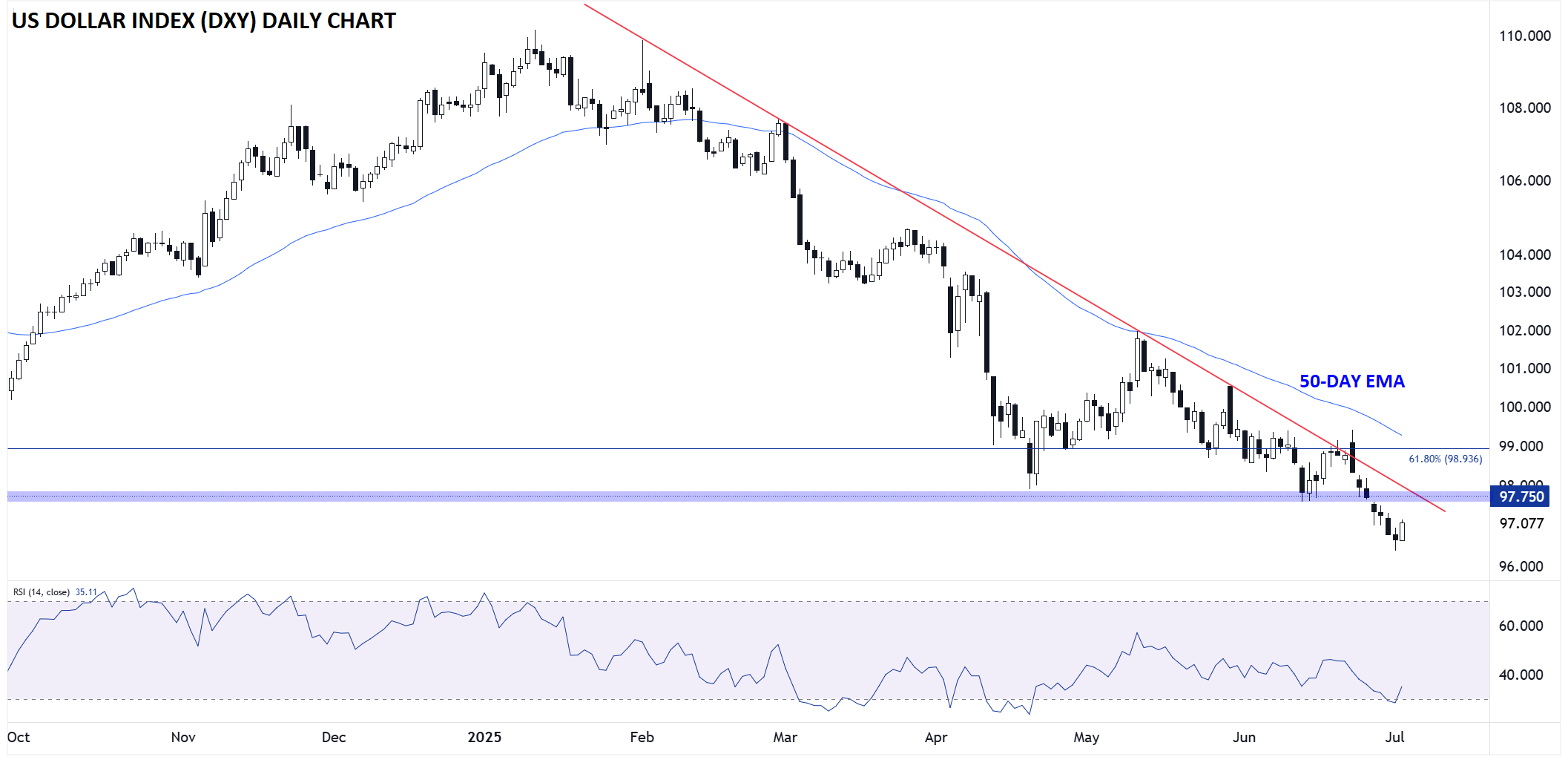 NFP Preview: Could We See the First Sub-100K Jobs Report of 2025?