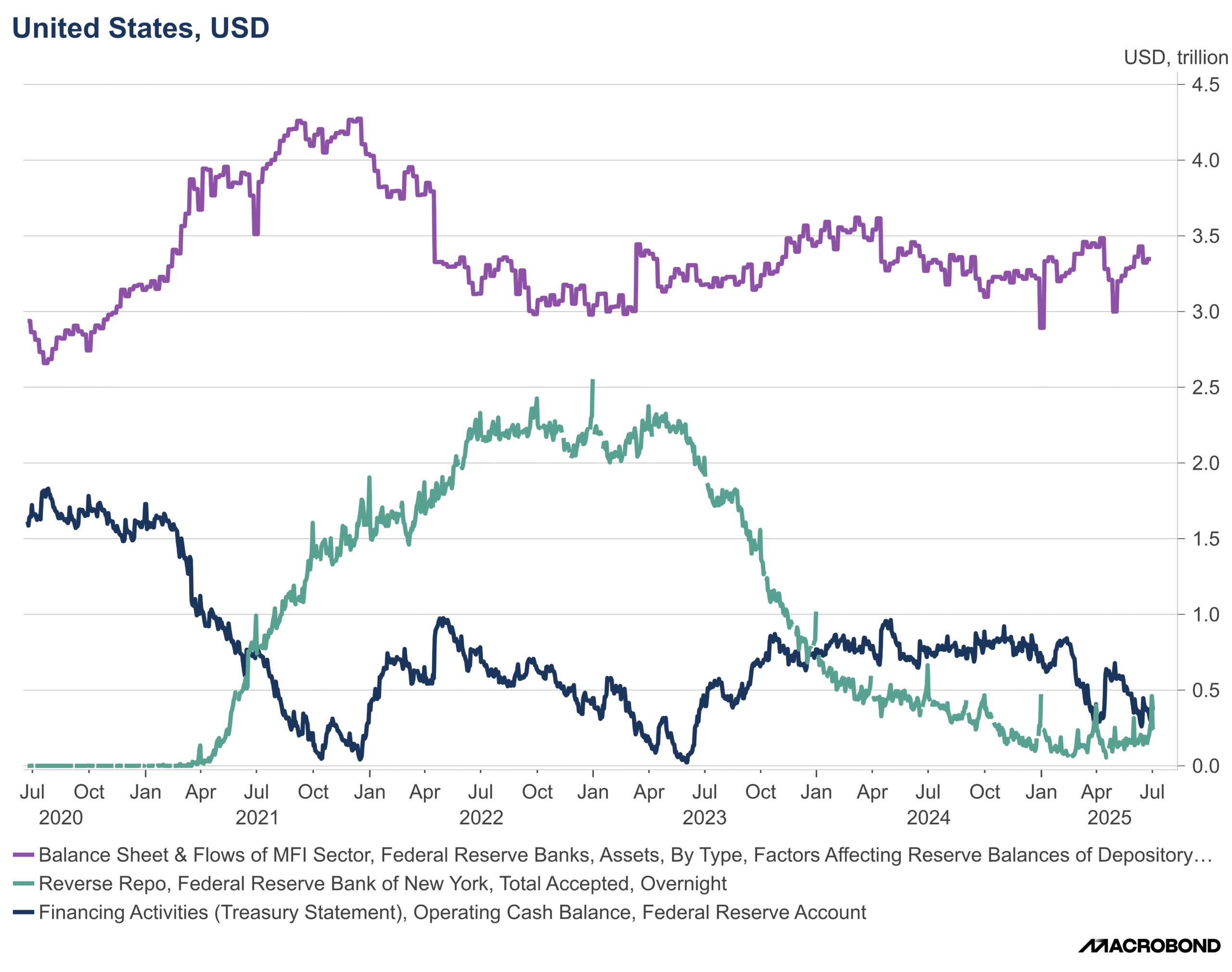 Can Stocks Hold Steady as Political Noise Clashes With Soft Data?