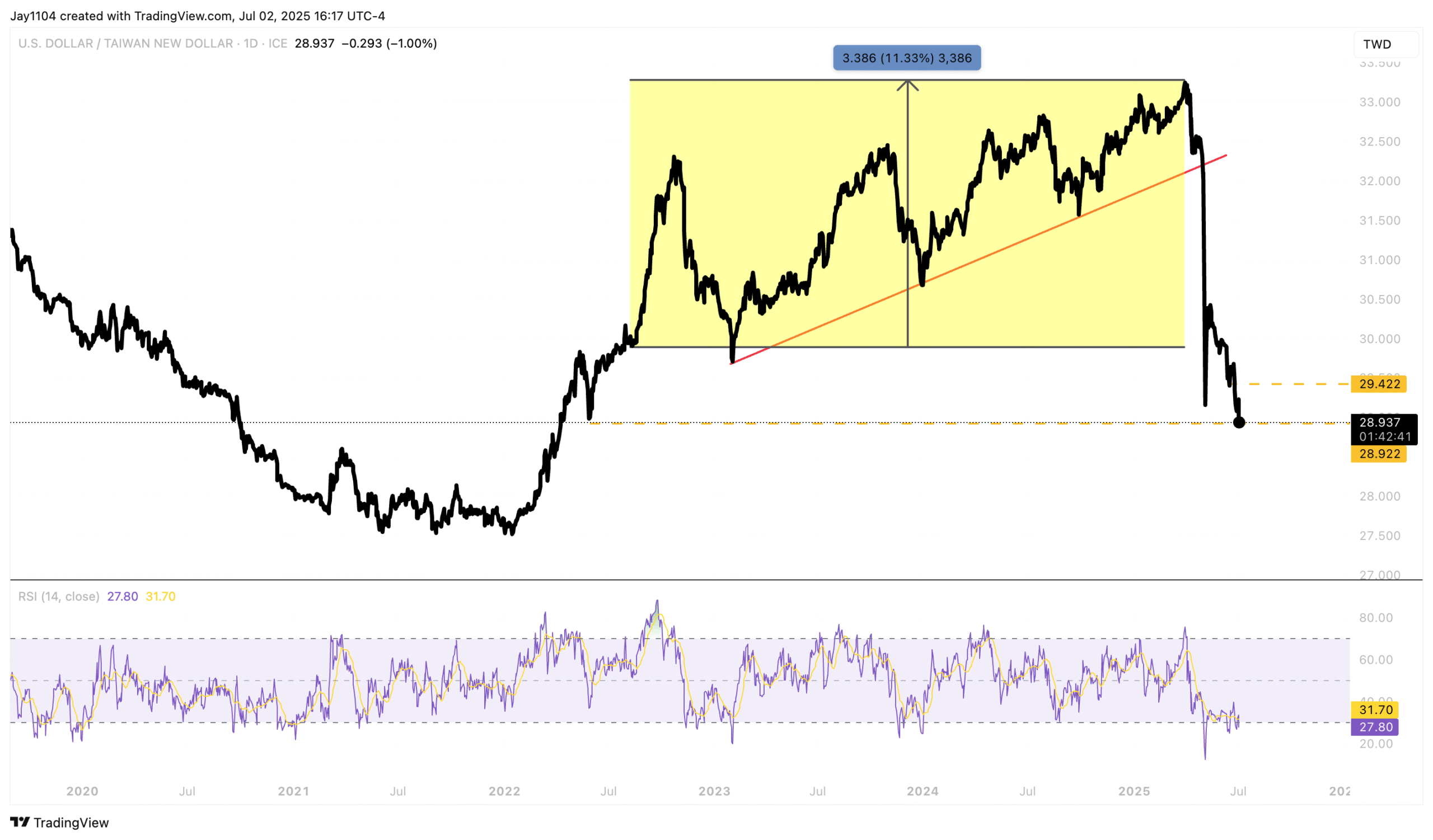 Can Stocks Hold Steady as Political Noise Clashes With Soft Data?