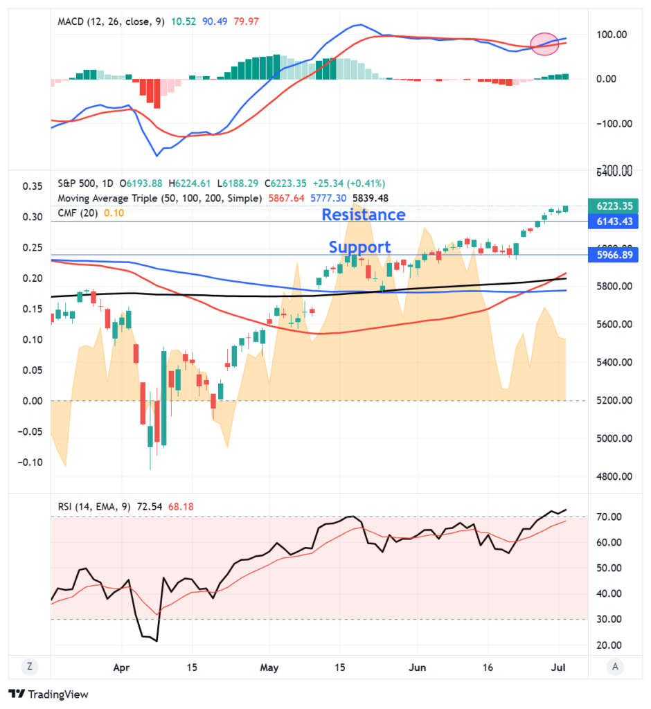 Service Sector Weakness Flags Labor Market Trouble Ahead of NFP Release