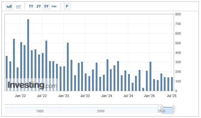 June NFP Report: Hiring Outpaces Expectations, but Wage Growth Lags